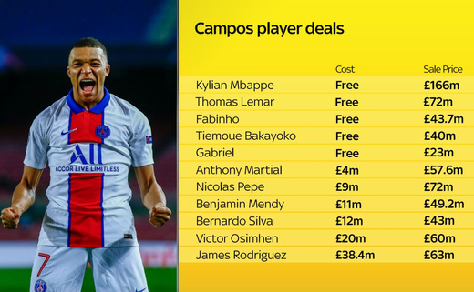 ��������� ����� �������