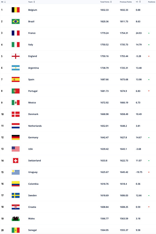 ������� ������� ����