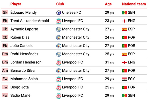 ������������� ������� �������-���� 2021 ����