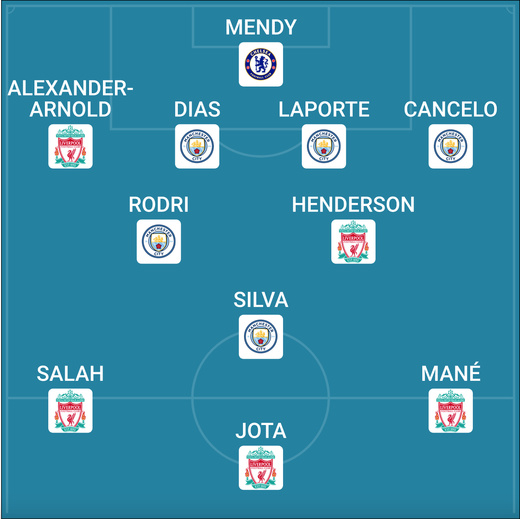 ������������� ������� �������-���� 2021 ����