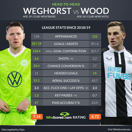 ��������� ��������� � ����