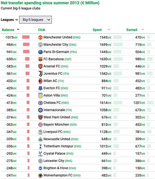 ������ � ������� ����������� ������ �� ����������