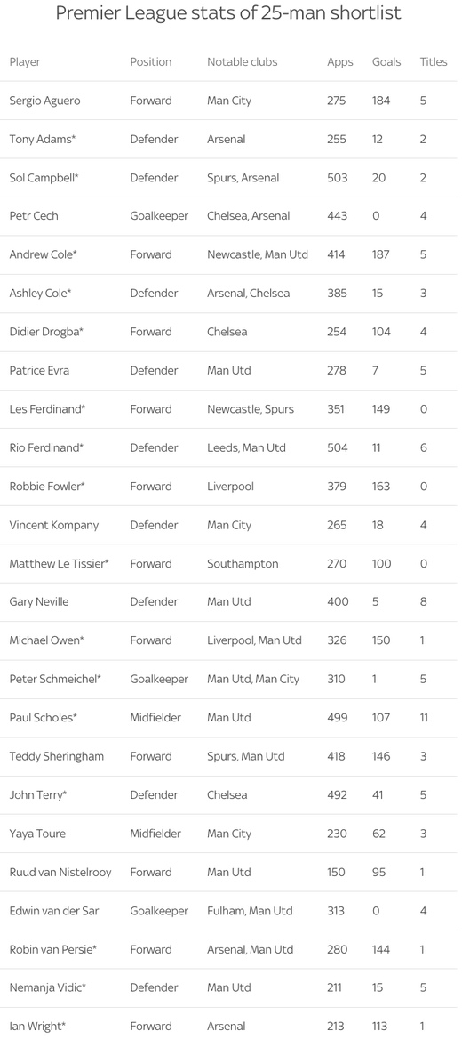 ����-���� �� ��������� � ��� �����