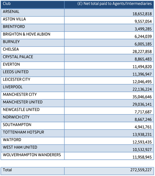 ������� �������