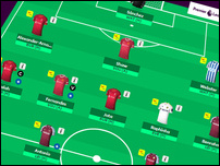 Fantasy Premier League