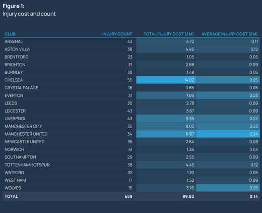 ������ � ������ 2021/22