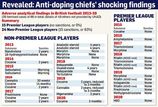 Допинг Допинг