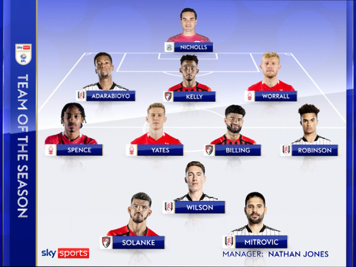 ������������� ������� �����������