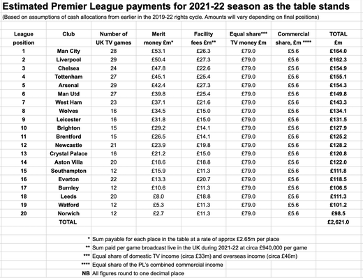 �������� � ������ 2021/22