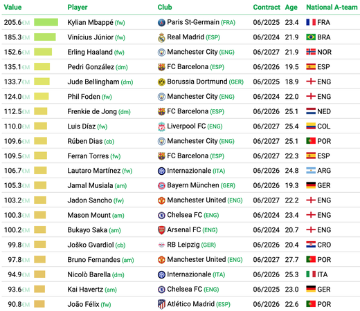 ����� ������� ������ �� ������ CIES