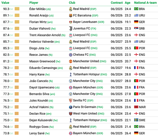 ����� ������� ������ �� ������ CIES