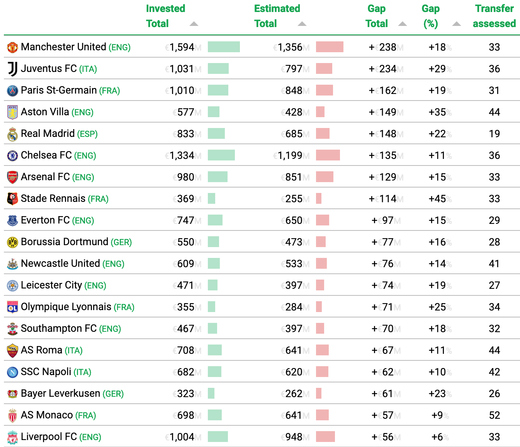 ������������ CIES