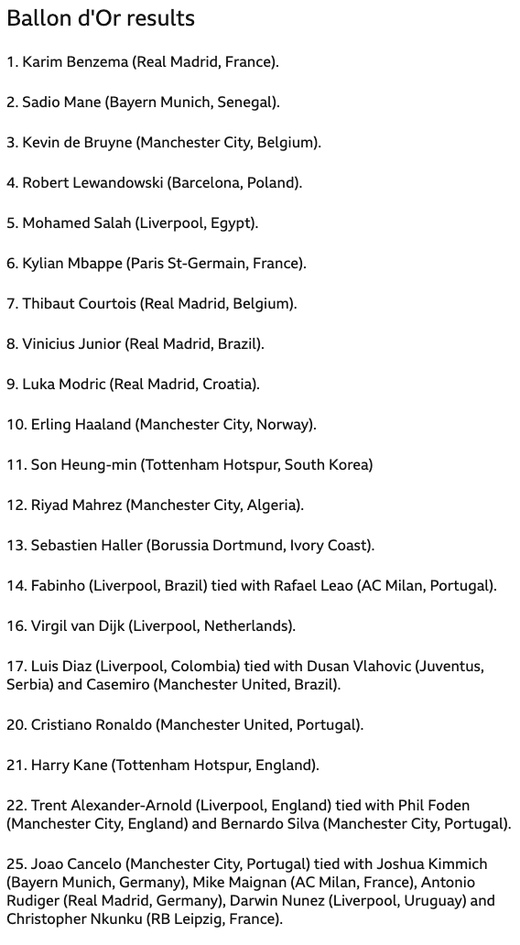 ������� ���-2022