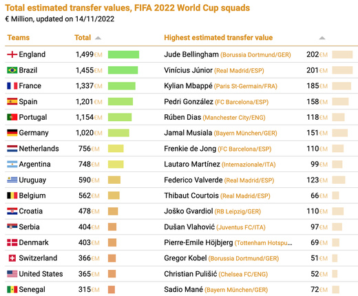 ��������� ������� �� ��-2022