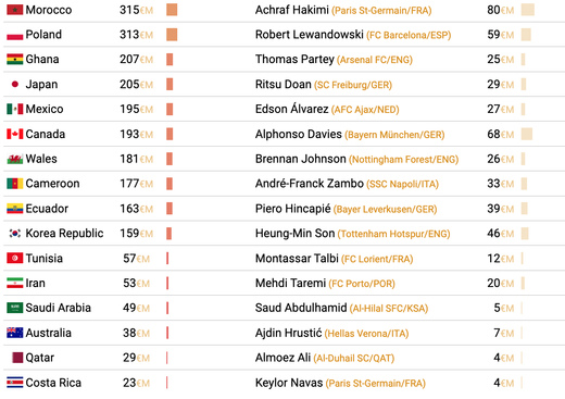 ��������� ������� �� ��-2022