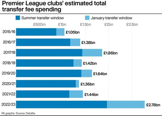 ����������� ����� ������ �������-����