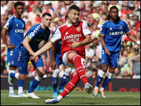 �������� ����������