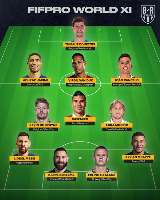 Символическая сборная FIFA FIFPRO World 11 Символическая сборная FIFA FIFPRO World 11