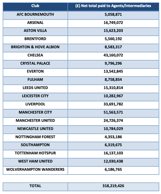 ������� ������ �������-���� �������