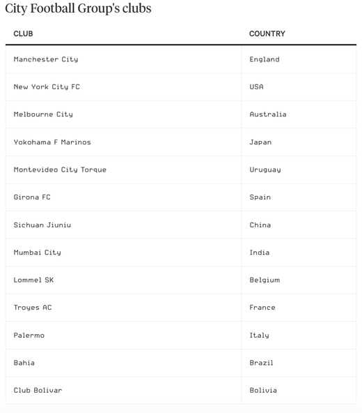 ����� City Football Group