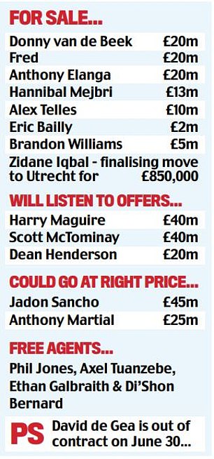 ������ ��������� ������� �� �������