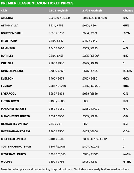 Сезонные абонементы клубов Премьер-Лиги на сезон 2023/24 Сезонные абонементы клубов Премьер-Лиги на сезон 2023/24