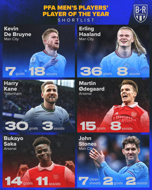 Номинанты на звание Игрока Года по версии PFA Номинанты на звание Игрока Года по версии PFA