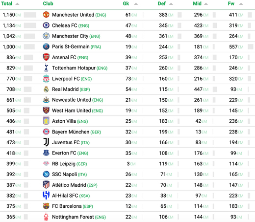 ����� � ������ �������� ���������