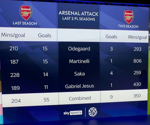 ���������� ��������� ������� ��������