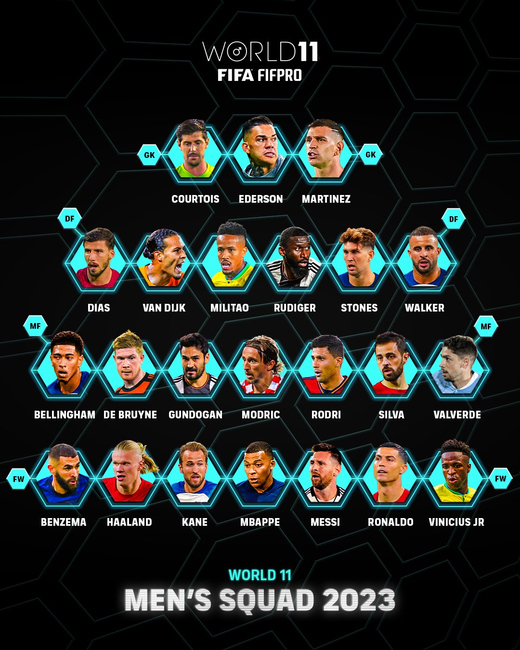 ������������� ������� ���� FIFPRO World 11