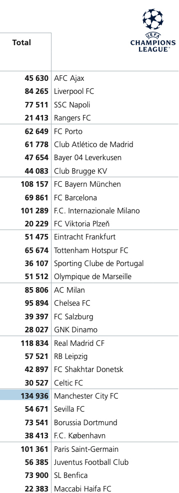 �������� ���� �� ����� ���� ��������� 2022/23