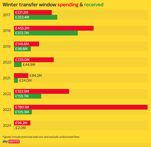 ������ ����������� ����-2024