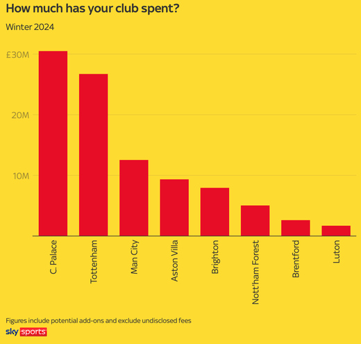 ������ ����������� ����-2024