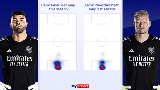Тепловая карта Райи и Рамсдейла Тепловая карта Райи и Рамсдейла