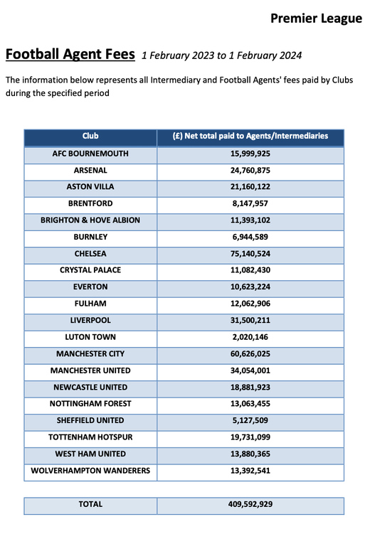 ���������� �������