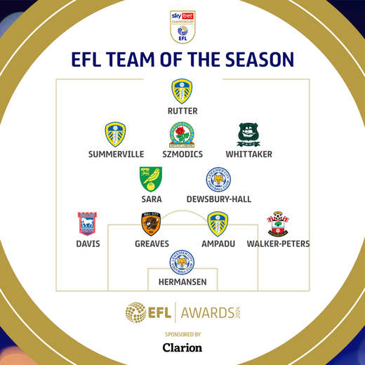 ������������� ������� ����������� � ������ 2023/24