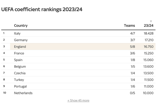 ������� ����