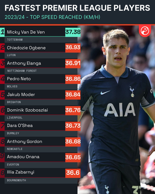 ����� ������� ������ �������-���� � ������ 2023/24