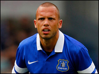 ���� ��������