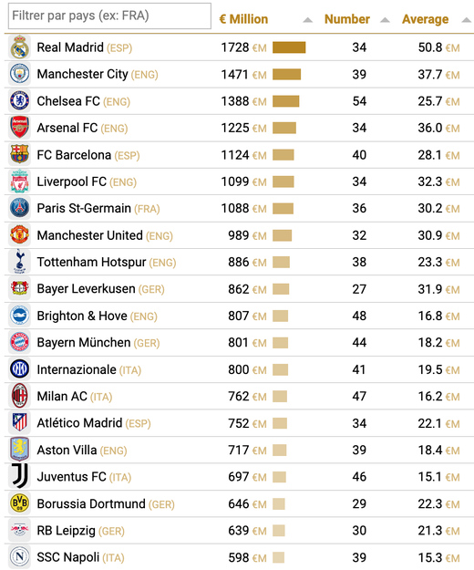 ����� � ������ �������� ���������