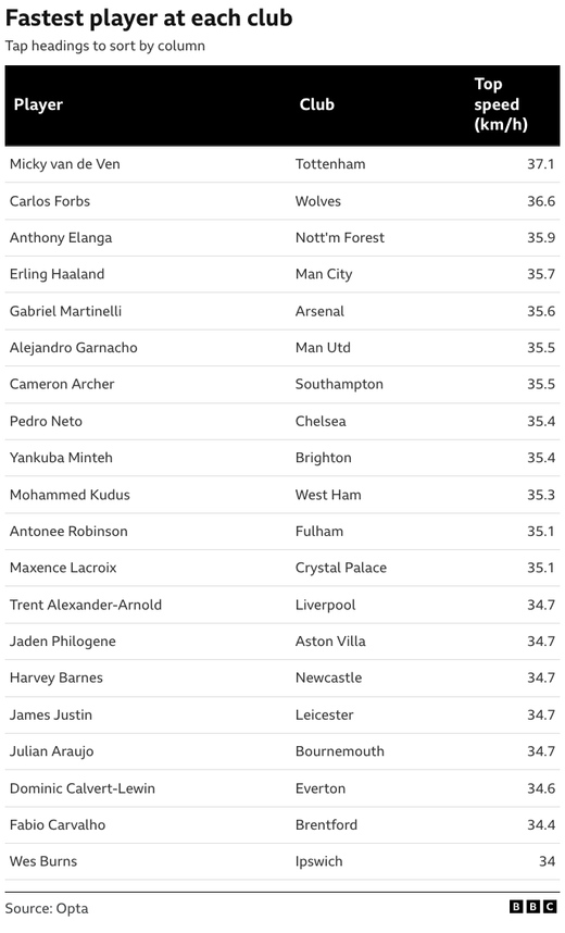 ����� ������� ������ �������-���� �� ������� ����� � ������ 2024/25