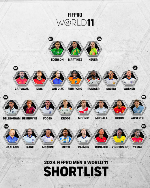 ��������� � ������� FIFPRO World11
