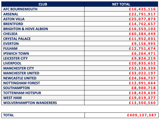 ������� ������ �������-���� �������