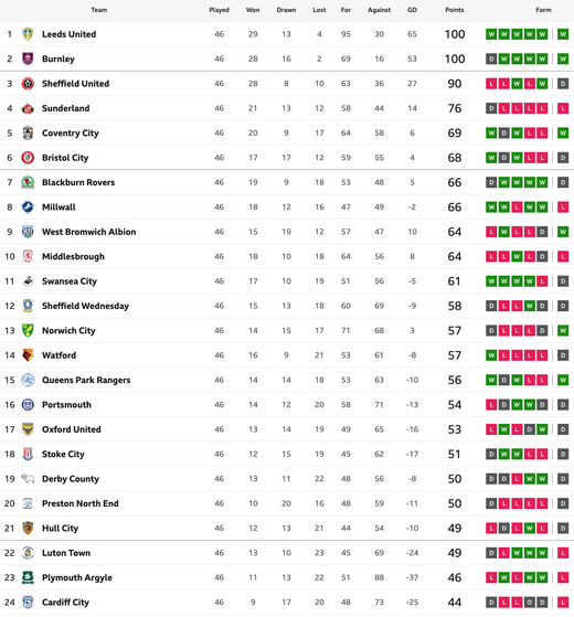 ������� ����������� � ������ 2024/25