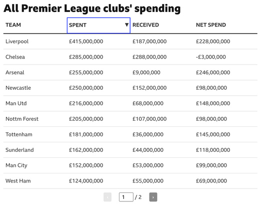 ����� ������ �������-���� ����� 2025