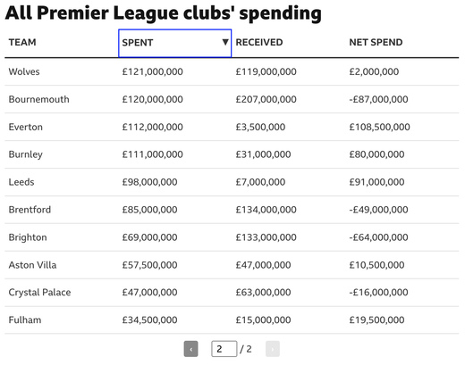 ����� ������ �������-���� ����� 2025