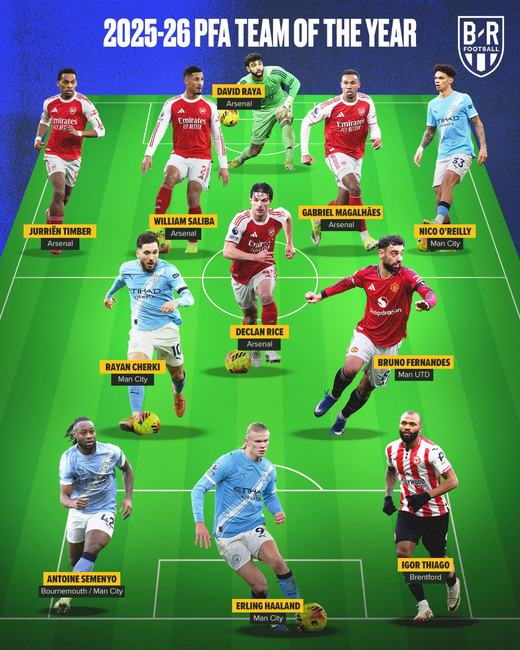 Символическая сборная Премьер-Лиги по версии PFA Символическая сборная Премьер-Лиги по версии PFA