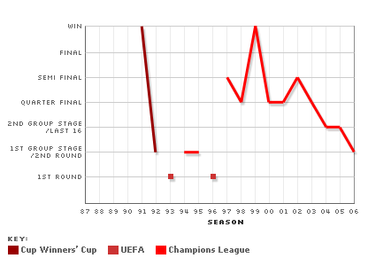 ���������� ������ �� Premiership.Ru