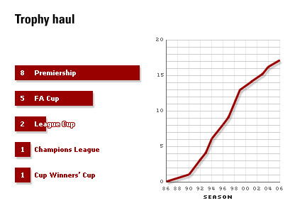 ���������� ������ �� Premiership.Ru