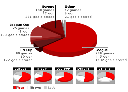 ���������� ������ �� Premiership.Ru